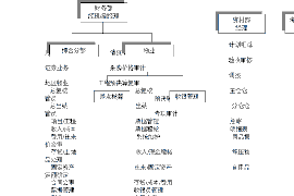 普洱讨债公司成功追回拖欠八年欠款50万成功案例